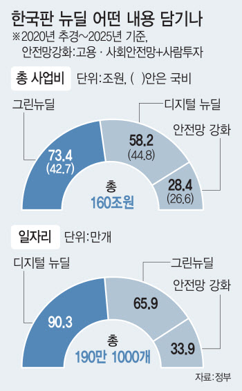 공항에 비대면 생체인증, 3D 정밀지도 구축