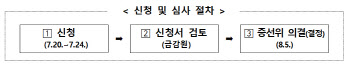 금융당국, `코로나19` 사태에 `분·반기보고서` 제출기한 연장