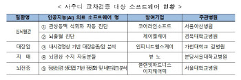 국산 AI의사 `닥터앤서`, 사우디 등 글로벌 진출 추진한다