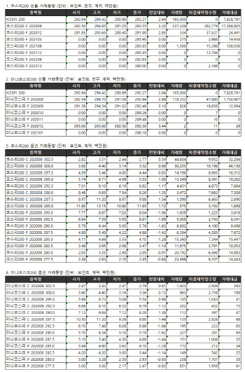 거래소 주가지수선물·옵션시세표(7/15)