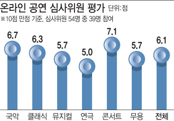 온라인 성적표, D학점 '턱걸이'