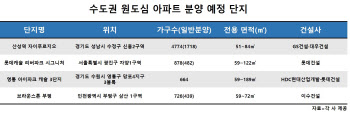 수도권 ‘똘똘한 한 채’ 찾자…‘원도심’ 새 아파트 각광