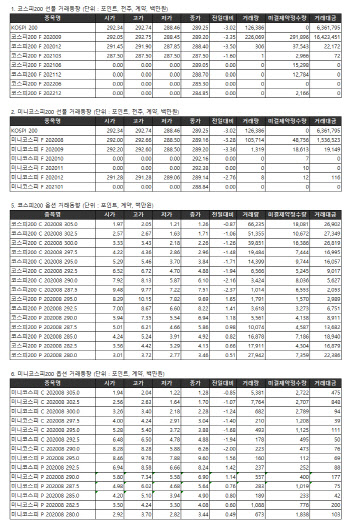 거래소 주가지수선물·옵션시세표(7/16)