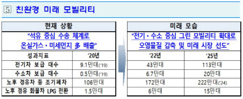 73兆를 어디다 쓸까…한 눈에 보는 `한국판 그린뉴딜‘