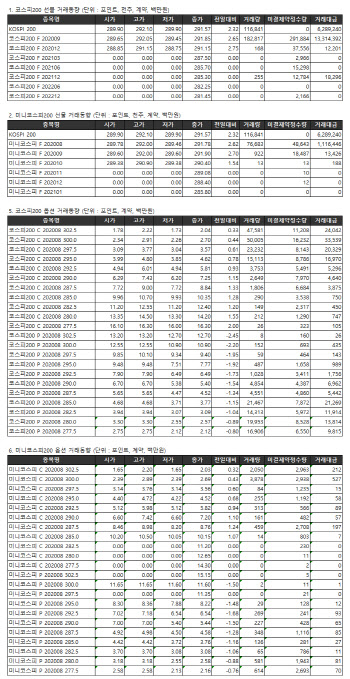 거래소 주가지수선물·옵션시세표(7/17)