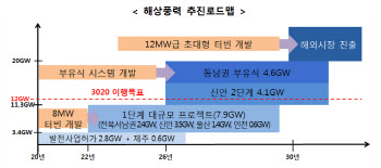 정부, 서남해 대규모 해상풍력발전 프로젝트 추진