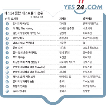 '김미경의 리부트' 2주 연속 1위