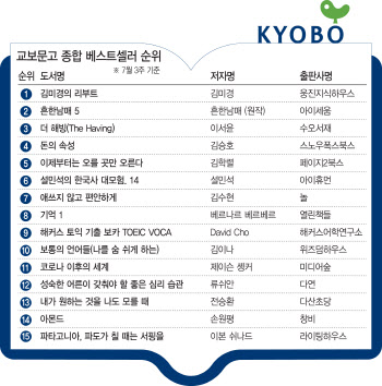 '아몬드' 스테디 셀러 등극