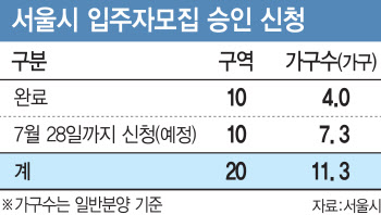 분양가상한제 D-10, 재건축·재개발 물량 쏟아지나