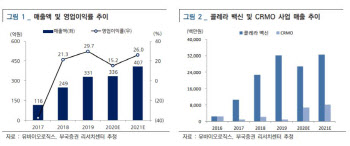 유바이오로직스, 하반기 콜레라 백신 매출 회복 기대…목표가↑-부국