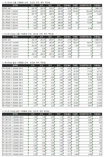 거래소 주가지수선물·옵션시세표(7/20)