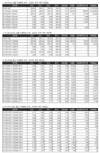 거래소 주가지수선물·옵션시세표(7/21)