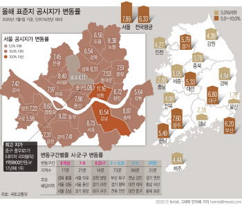 서울시, 부동산 공시가 적정성 검증 착수