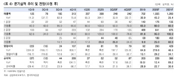 삼성바이오로직스, 2분기 컨세서스 상회 호실적..목표가↑