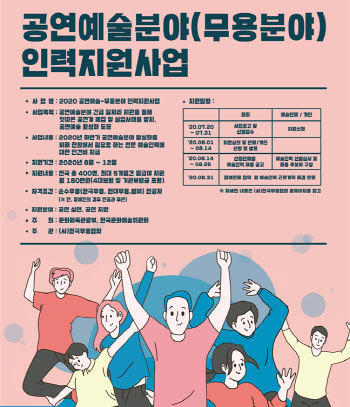 한국판 뉴딜 정책, 무용계 빛 봤다...무용인 400명 지원 받는다