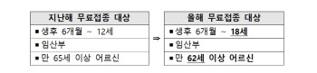 올해 독감 백신 2700만명분 푼다...87만명분 첫 승인