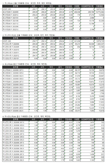 거래소 주가지수선물·옵션시세표(7/22)