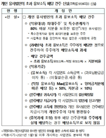 “제2 우병우 막아라”…편법 부동산 가족회사에 세금 물린다