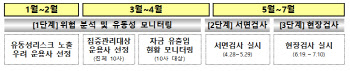 "펀드사기 끝판왕"..금감원 검사로 드러난 옵티머스의 민낯