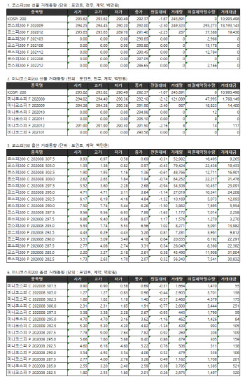 거래소 주가지수선물·옵션시세표(7/23)