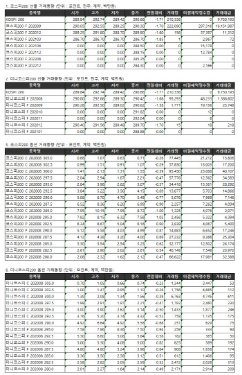 거래소 주가지수선물·옵션시세표(7/24)