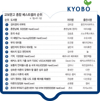 미래투자 전략에 대한 관심 '부의 대이동' 주목