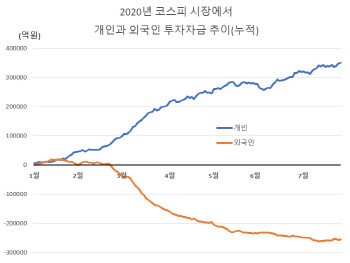 ‘동학개미’ 사흘새 두 번 응원한 文, 세가지 이유