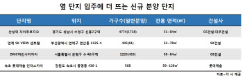 옆 단지 입주에 더 뜨는 신규 분양 단지 ‘주목’