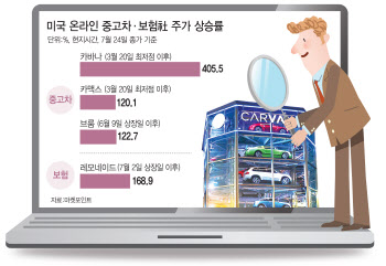 '콘택트'에 '언택트' 씌우니 주가 날개