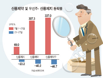 신풍제지가 신풍제약 부적?…널뛰는 테마株에 개미 피눈물