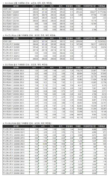 거래소 주가지수선물·옵션시세표(7/28)