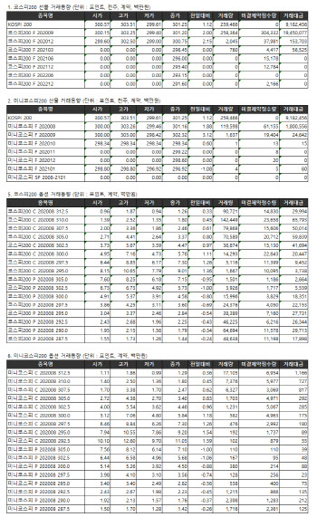 거래소 주가지수선물·옵션시세표(7/29)