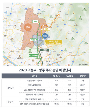 올해 경기도·양주 아파트 1만여 가구 분양
