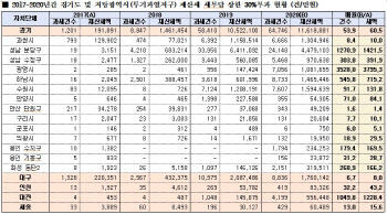 “서민까지 ‘세금폭탄’”…文정부 3년, 지방도 재산세 ‘폭등’