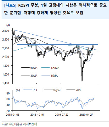 삼성전자 사들이는 외국인…중기 고점대 도달 가능성