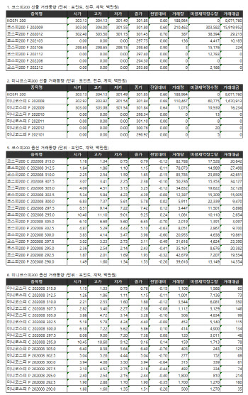 거래소 주가지수선물·옵션시세표(7/30)