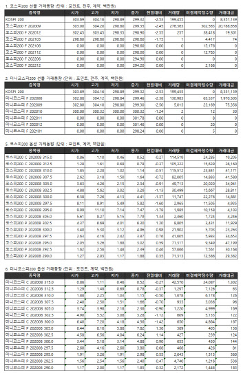 거래소 주가지수선물·옵션시세표(7/31)