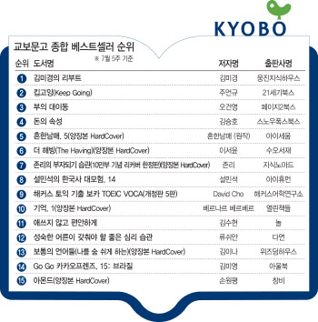 유튜버 '신사임당'의 '킵 고잉' 인기