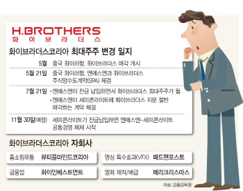 모태펀드, 화이 밀어주기 의혹…"특정 창투사에 특혜"