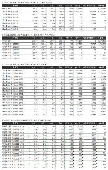 거래소 주가지수선물·옵션시세표(8/3)