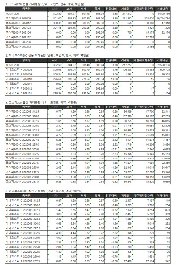 거래소 주가지수선물·옵션시세표(8/4)