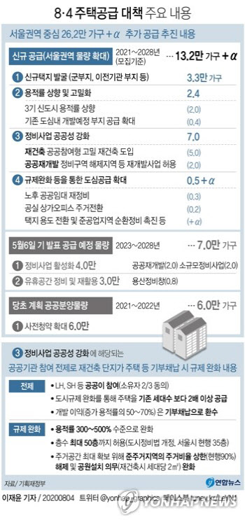 ‘공급확대+세제강화’ 투트랙…당장 전셋값은 어쩌나