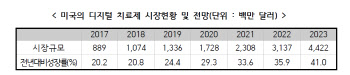 ③시장 안착 위해 넘어야 할 산은?