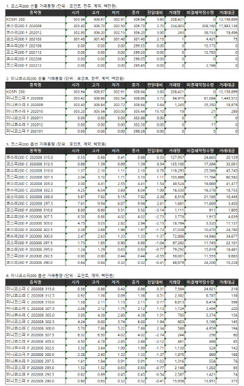 거래소 주가지수선물·옵션시세표(8/5)