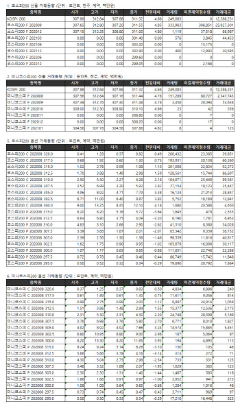 거래소 주가지수선물·옵션시세표(8/6)