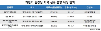 ‘성남·하남·과천·광명’ 등 하반기 준강남 분양 매물 주목