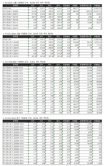 거래소 주가지수선물·옵션시세표(8/7)