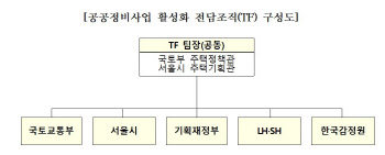 국토부·서울시, 공공재건축 TF 발족…후보지 발굴 전략 논의