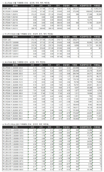 거래소 주가지수선물·옵션시세표(8/10)