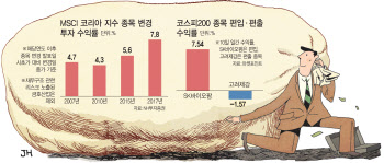 코스피200·MSCI 지수 종목변경…편입株 미리 사둘까